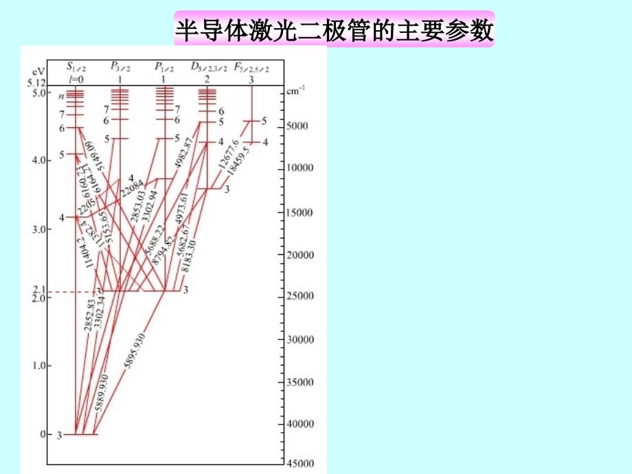 半导体激光器的频率_第3页