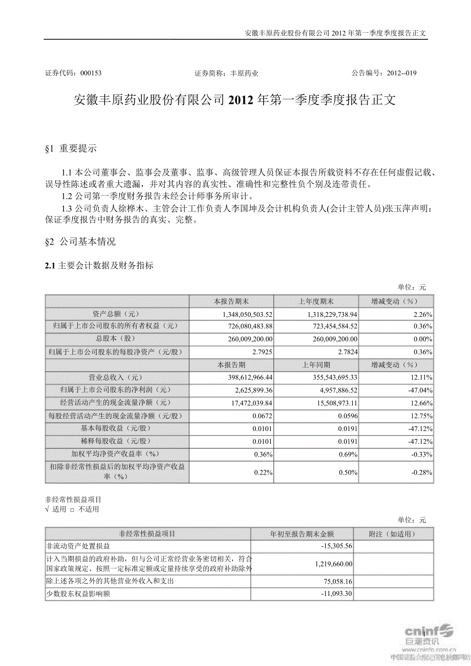 丰原药业：第一季度报告正文_第1页