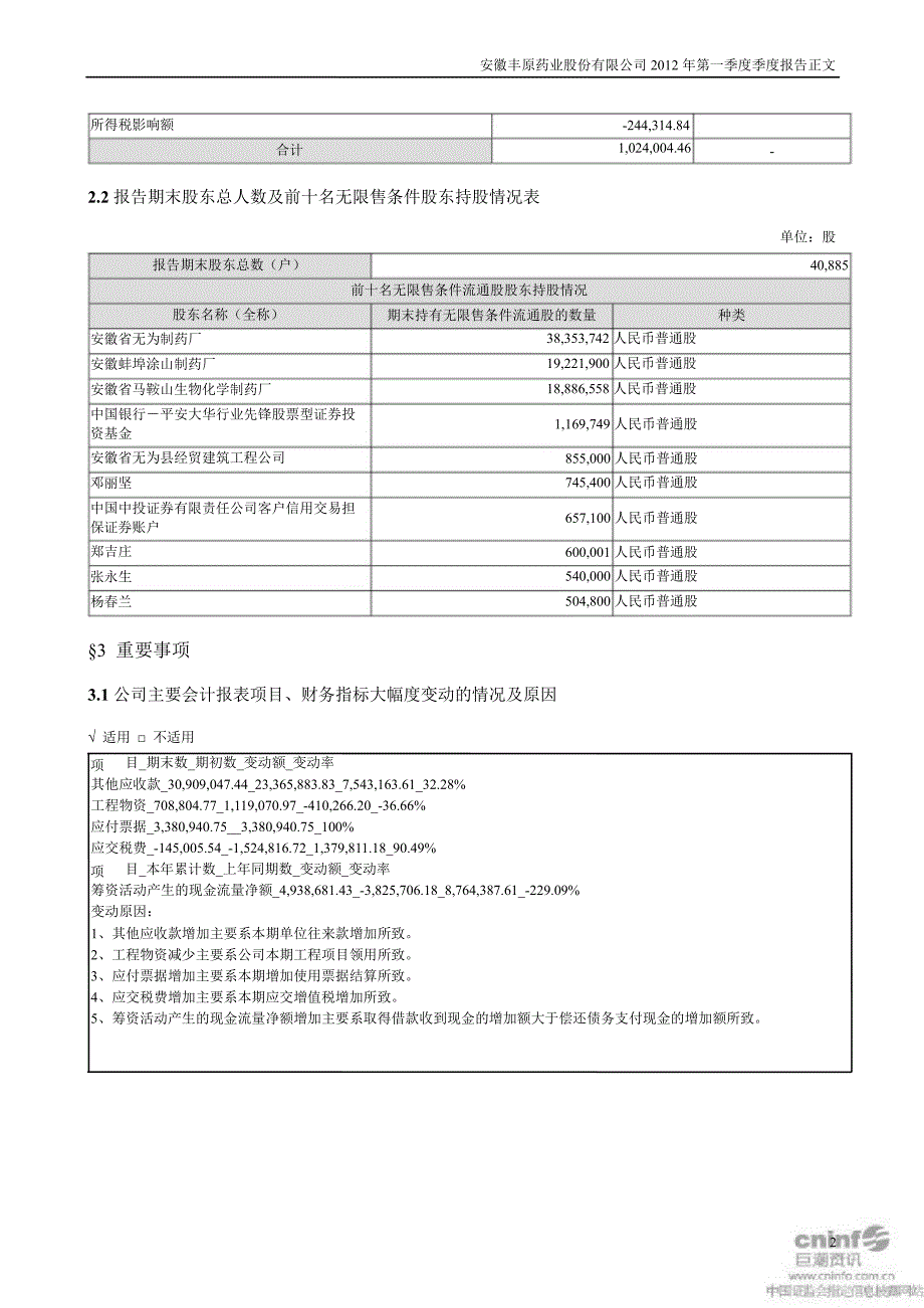 丰原药业：第一季度报告正文_第2页