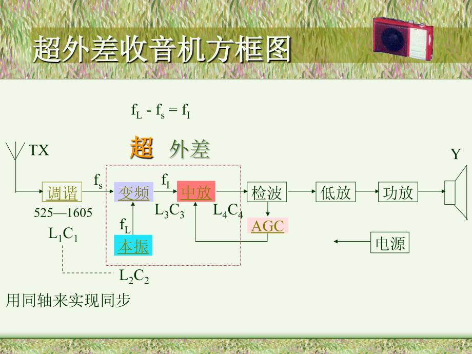 超外差式收音机的工作原理_第4页