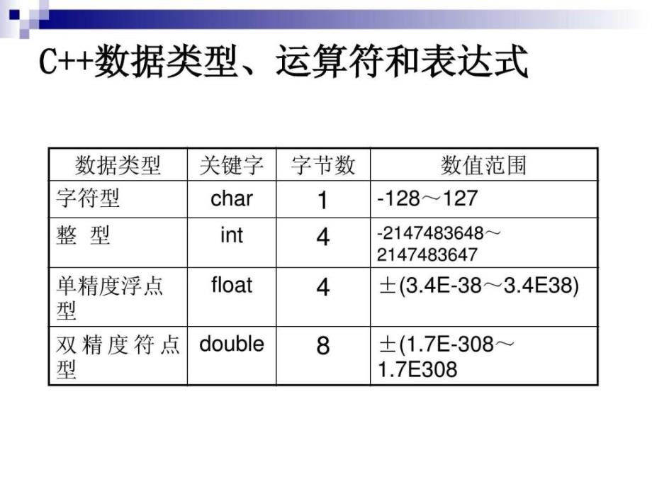 《C基本语法》PPT课件_第3页