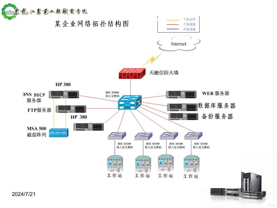 网络操作平台部署与配置概述_第2页