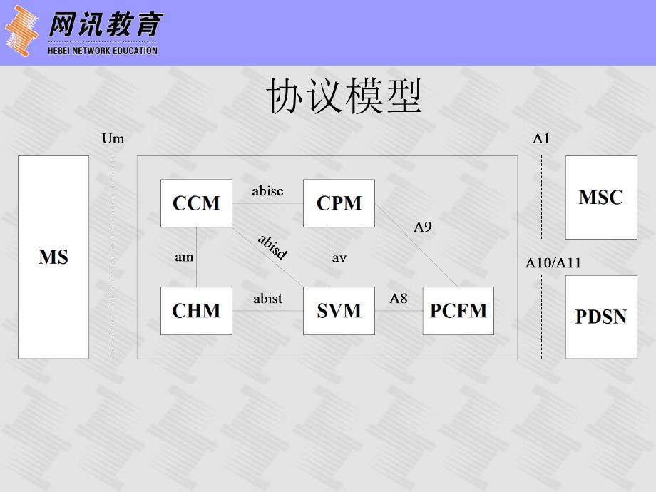 信令流程介绍-1X信令_第3页