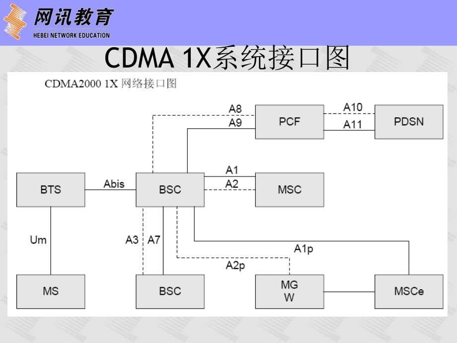 信令流程介绍-1X信令_第5页