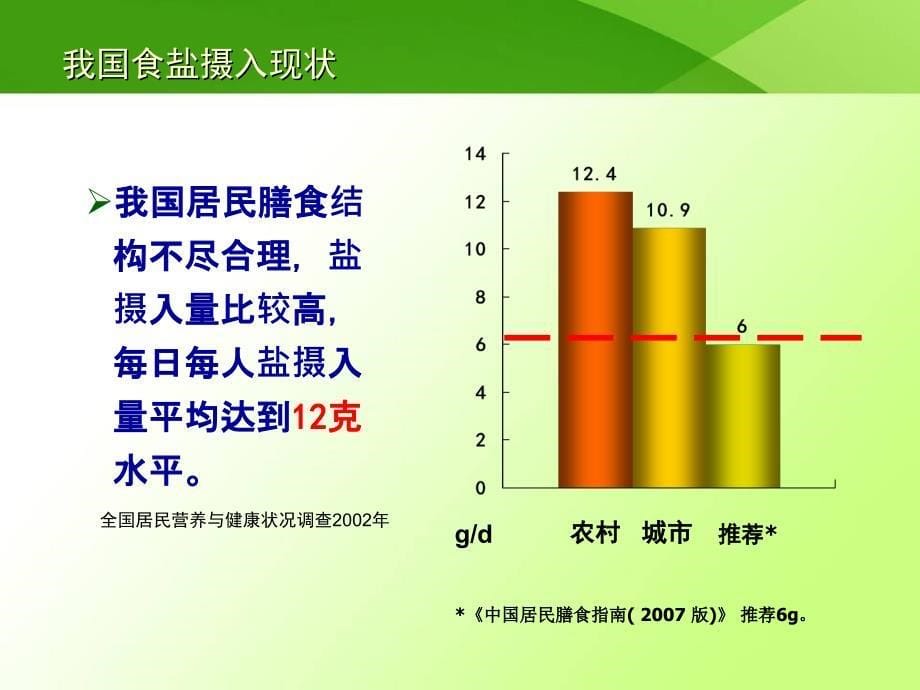 低盐饮食健康教育课程_第5页