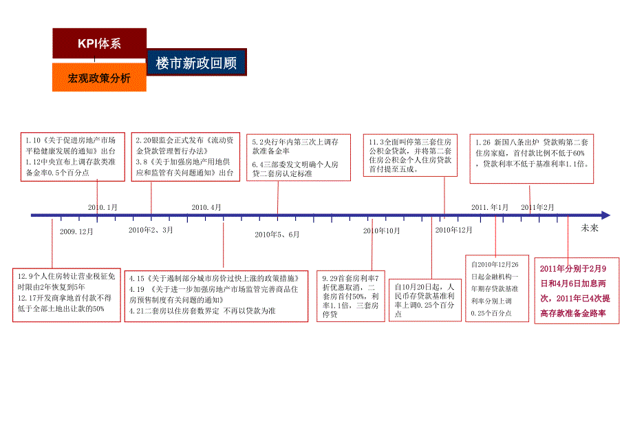 某城区西窑头项目发展策略提报_第3页