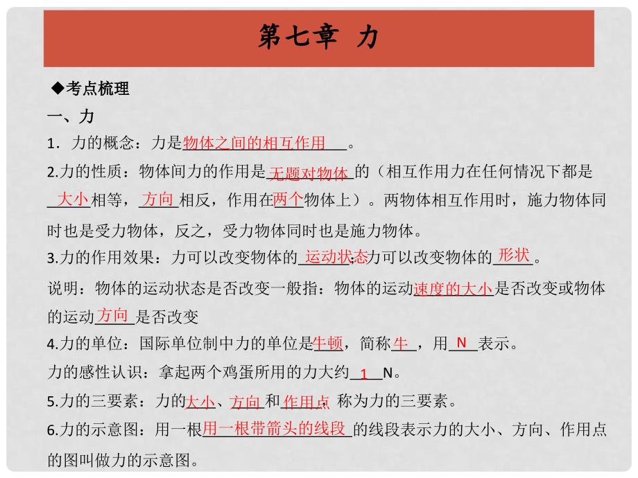 中考物理冲刺复习 第七章 力（重难点突破+剖析重点实验）课件_第3页