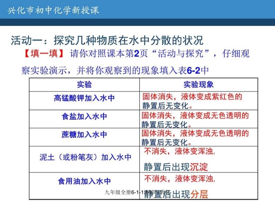 九年级全册6-1-1溶解与乳化课件_第4页