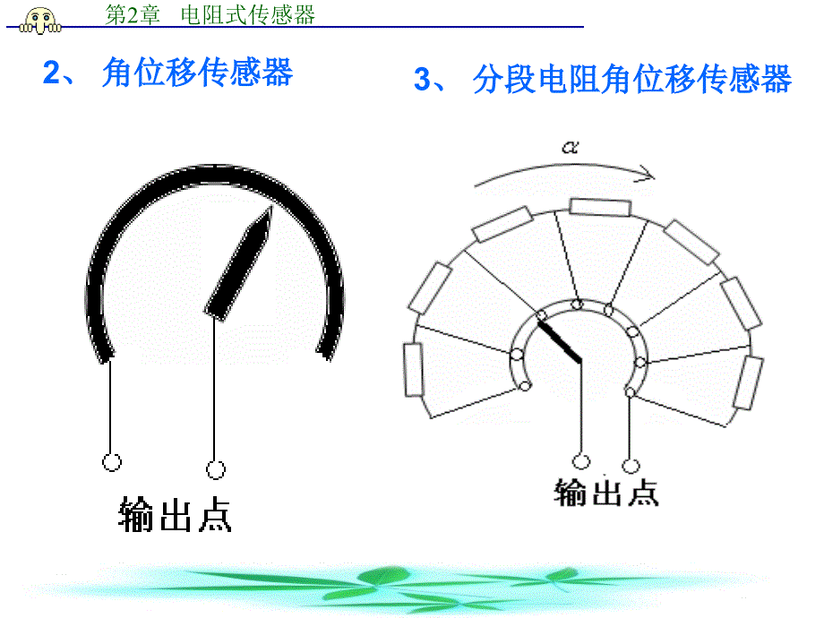 第二章电阻式传感器_第3页