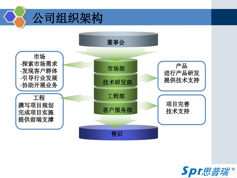 公司简介PPT范本_第4页