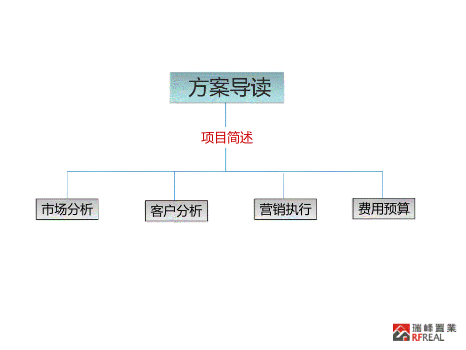 0408滨江国际城推售方案44p_第2页