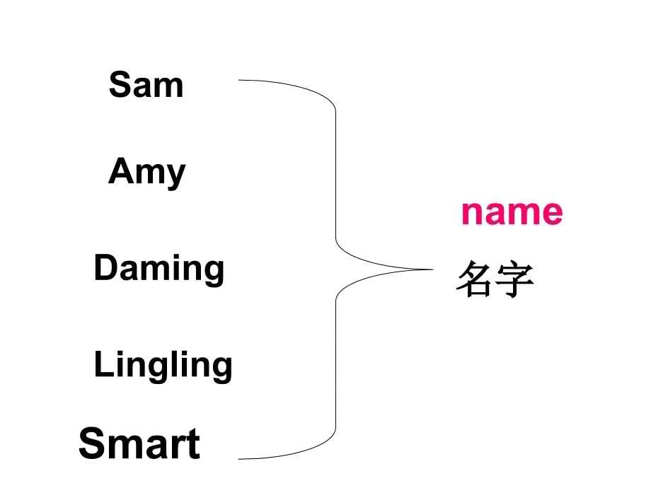 外研版三年级Whatsyourname课件2_第5页