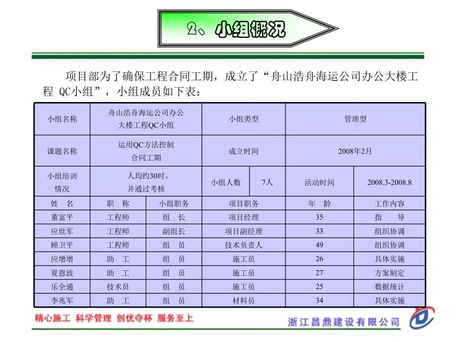 昌鼎地下防水混凝土工程质量控制Q成果_第4页