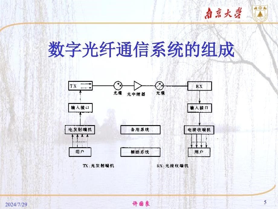 第一讲 光网络概述_第5页