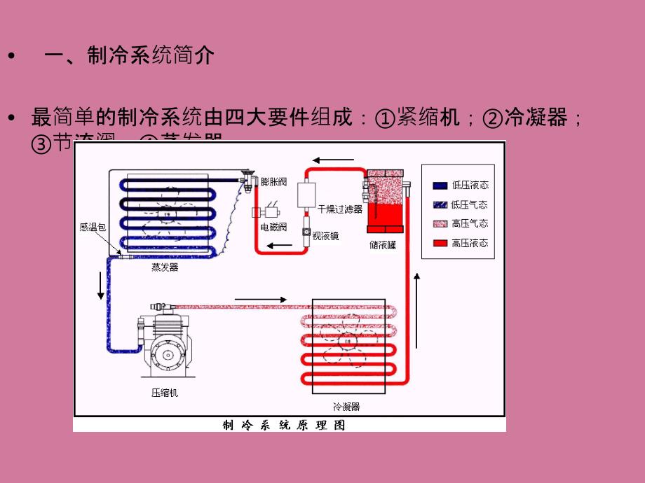 强化传热在蒸发式冷凝器冷凝过程的应用ppt课件_第2页