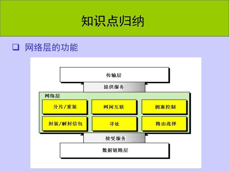 计算机网络考研辅导讲座7网络层上_第4页