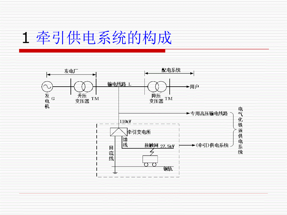 牵引供电系统基本原理_第4页