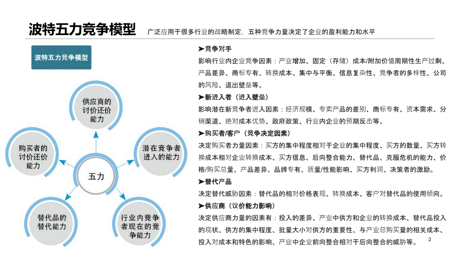 商业分析模型_第2页