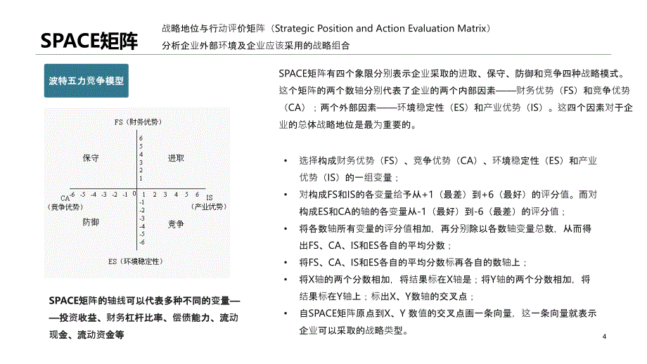 商业分析模型_第4页