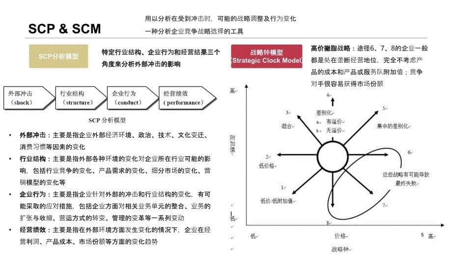 商业分析模型_第5页