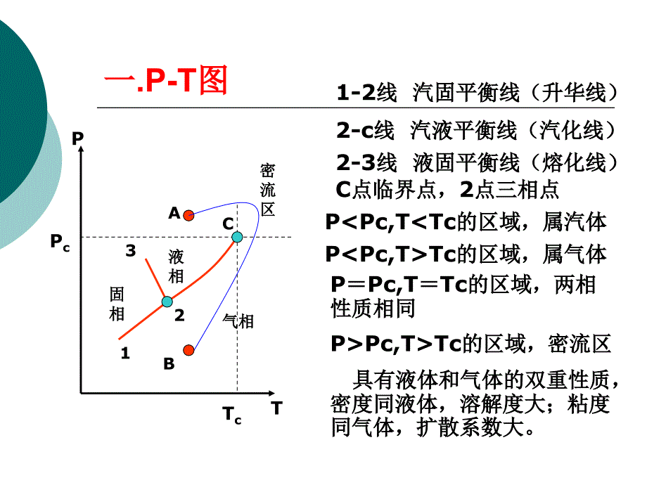 第二章 流体的PVT关系_第2页