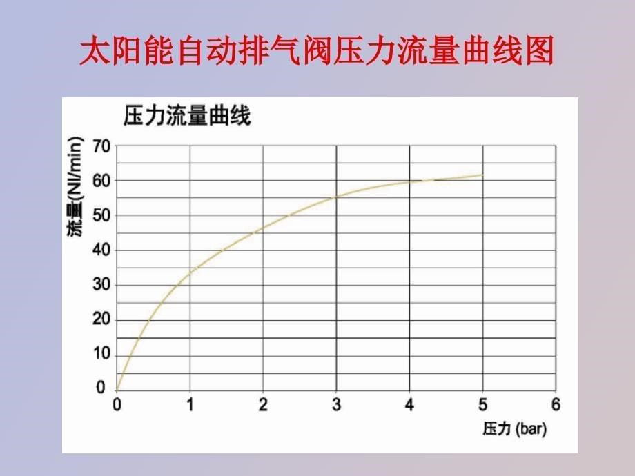 给排水排气及暖通识图与施工工艺_第5页