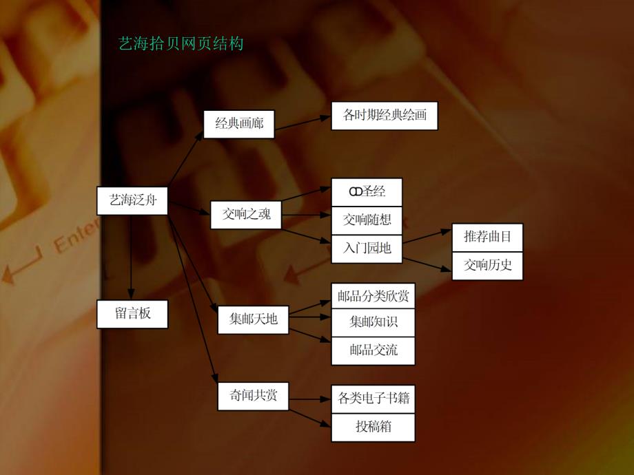 第八章商务网站建设_第4页