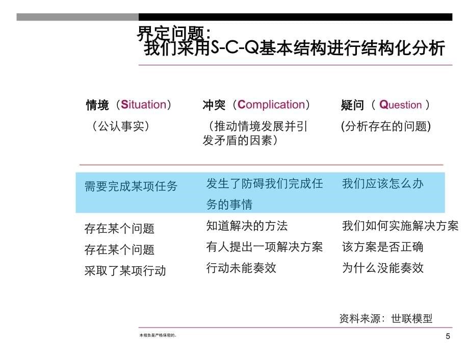 精品资料北京百子湾5号项目全案策划中期汇报213PPT_第5页