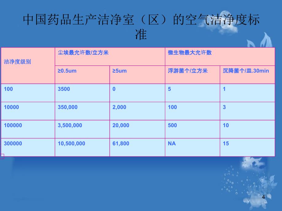 空气除菌方法_第4页