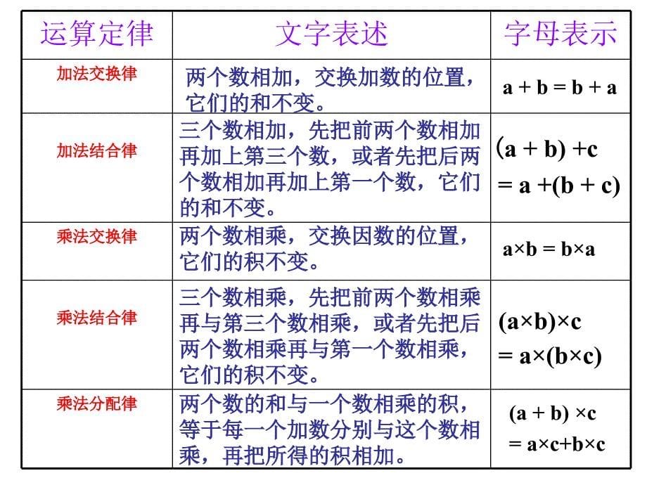 3.1列代数式课件1[精选文档]_第5页