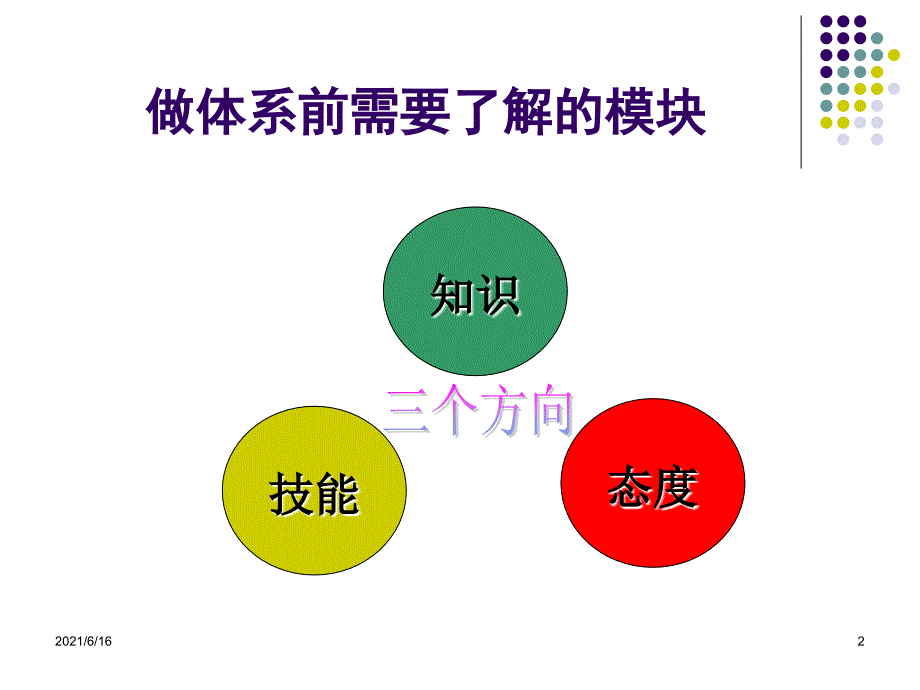 培训体系建设_第2页