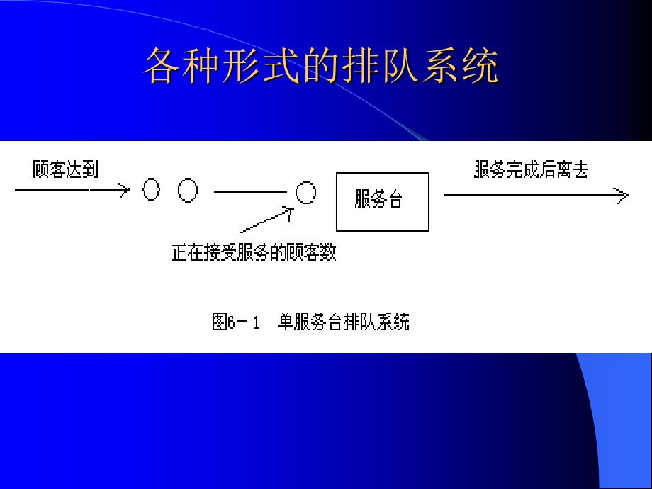 排队论简要知识_第4页