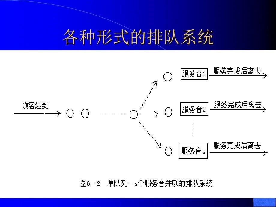 排队论简要知识_第5页