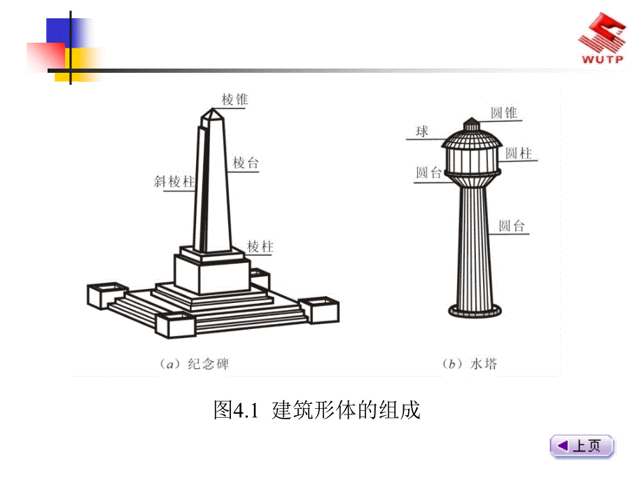 建筑识图与房屋结构建筑形体投影图的画法与识读_第4页