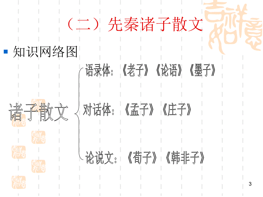 先秦诸子散文概说ppt课件_第3页