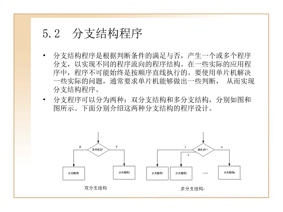 第5章汇编言程序结构_第3页