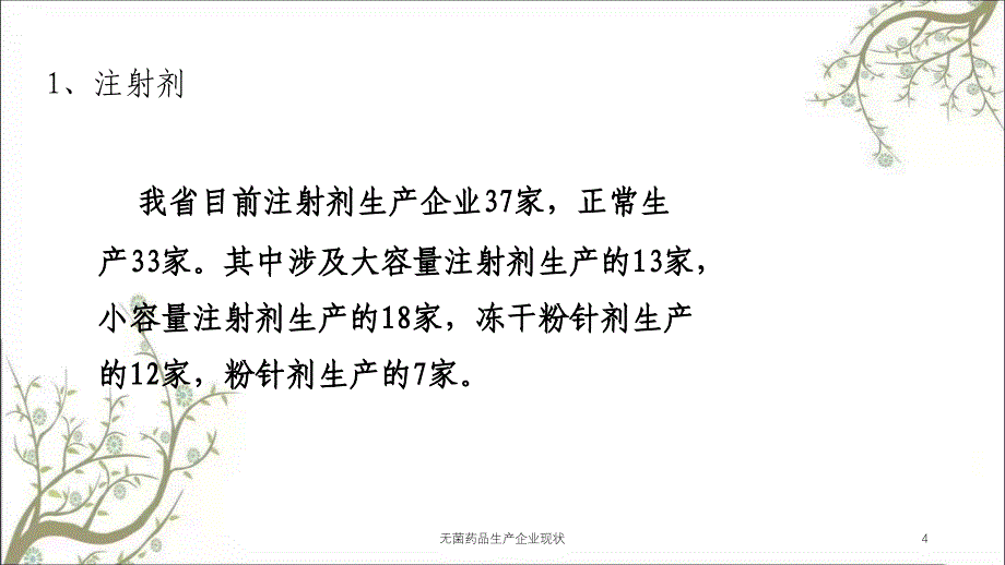 无菌药品生产企业现状课件_第4页