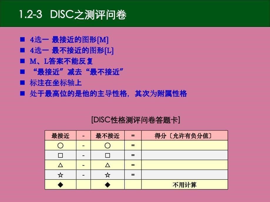 DISC测评工具讲师版ppt课件_第5页