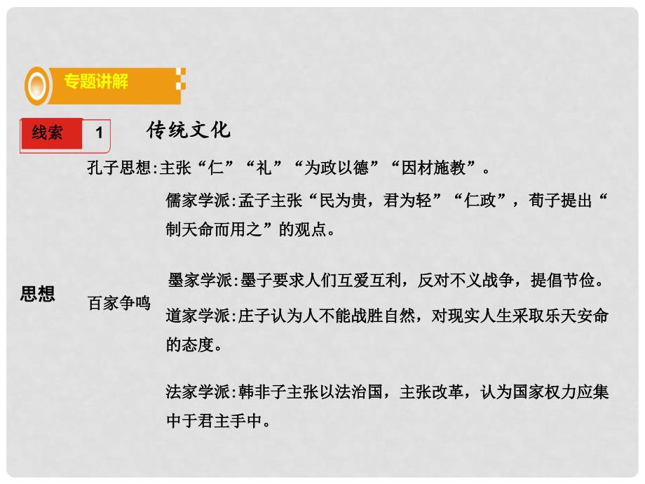 湖南省中考历史总复习 第二部分 专题突破 专题十 中国传统文化课件 岳麓版_第4页