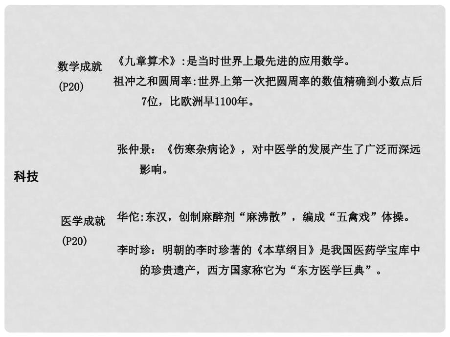 湖南省中考历史总复习 第二部分 专题突破 专题十 中国传统文化课件 岳麓版_第5页