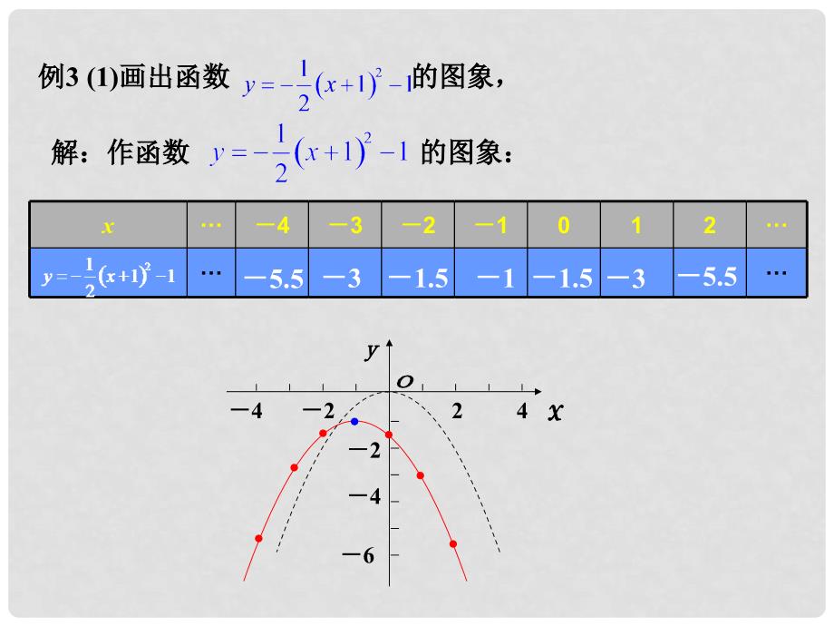 人教版初中九年级下册课件：二次函数的图象和性质 第4课时_第3页