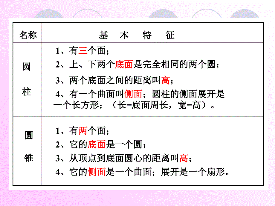 立体图形的总复习ppt课件_第4页