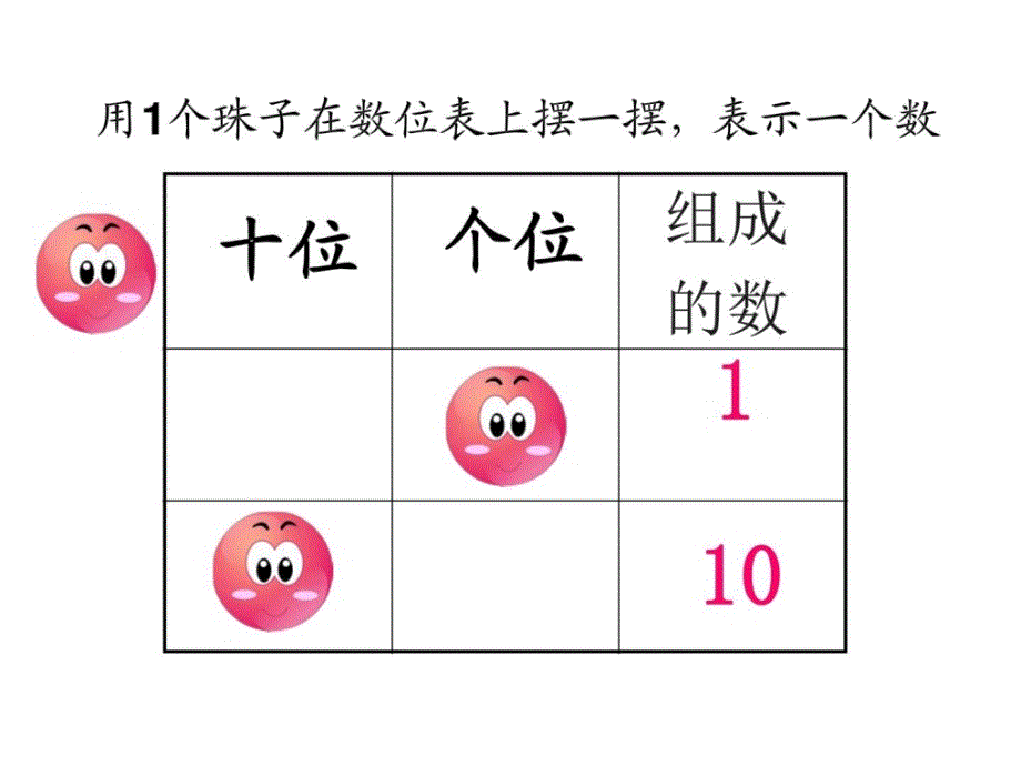 新人教版 小学数学 一下 摆一摆想一想图文.ppt6_第3页