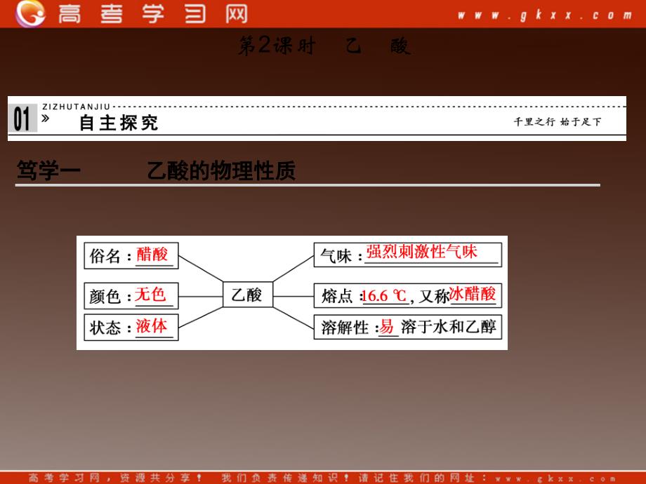 高中化学 第三章 重要的有机化合物 3.3.2《乙酸》同步课件（鲁科版必修2）_第2页