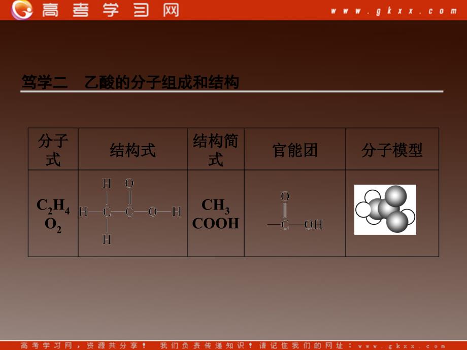 高中化学 第三章 重要的有机化合物 3.3.2《乙酸》同步课件（鲁科版必修2）_第3页