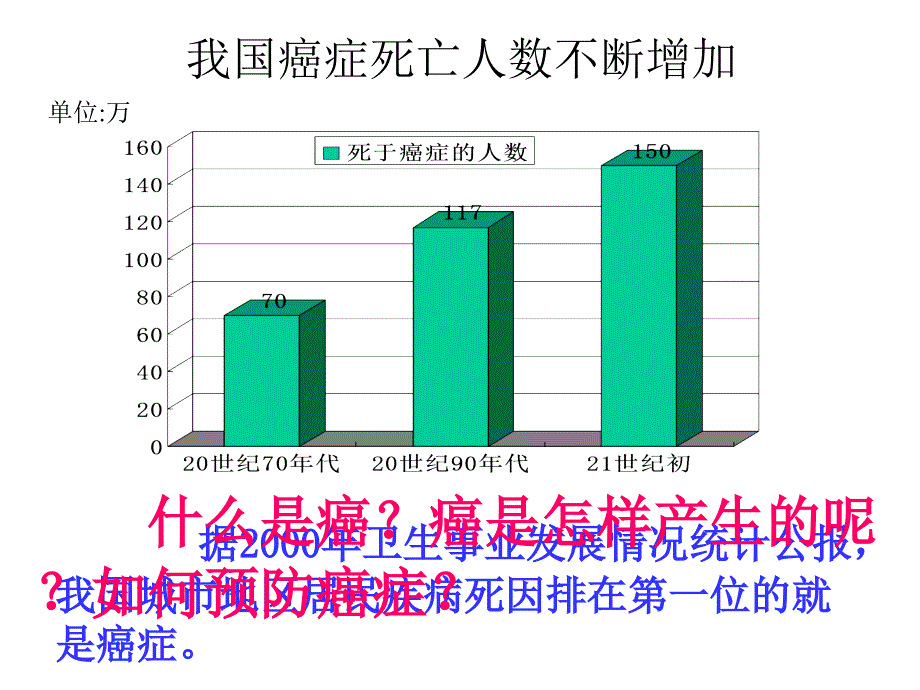 细胞癌变PPT课件_第3页