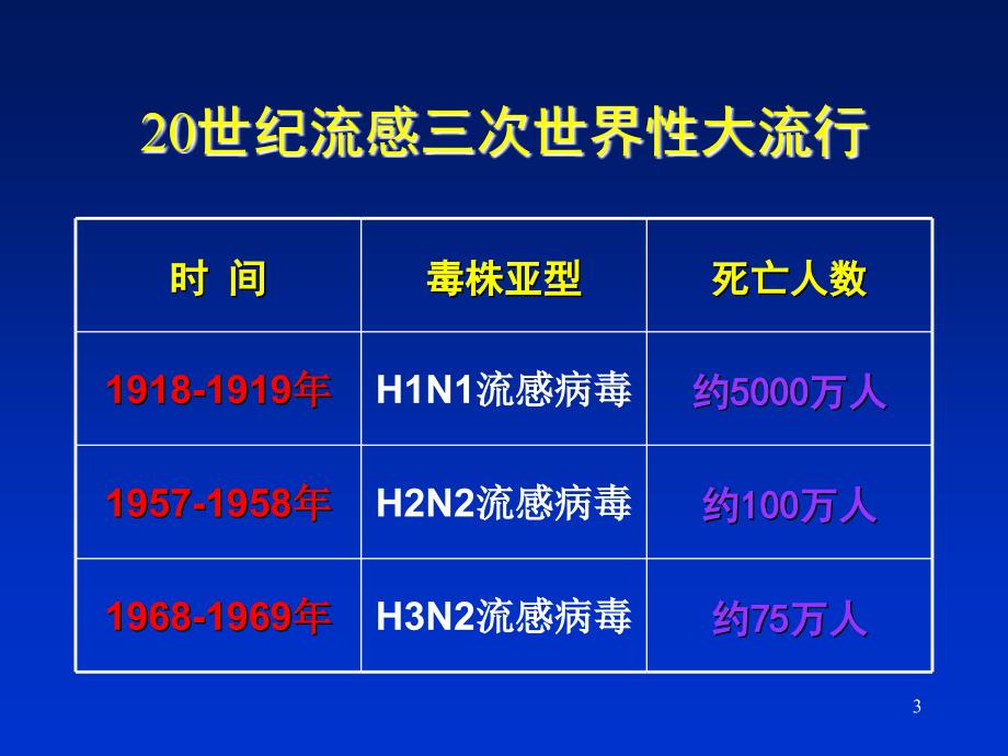 高致病性禽流感病人的护理ppt课件_第3页