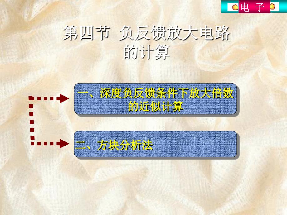 第四部分负反馈放大电路的计算教学课件_第1页