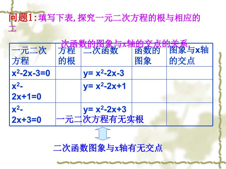 311方程与函数零点1_第2页