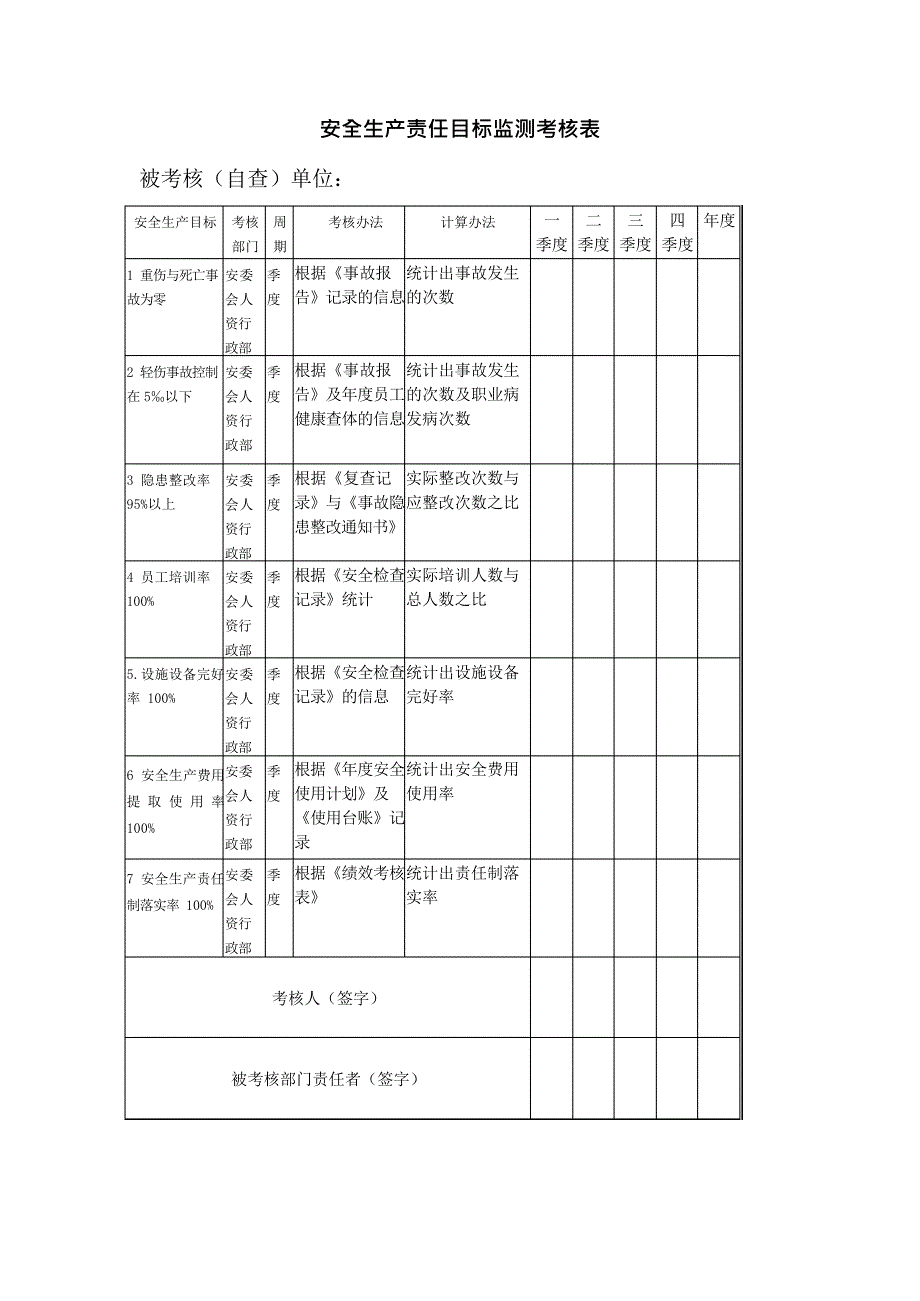 年度安全生产目标与指标分解表(17年)(可编辑修改word版)_第2页